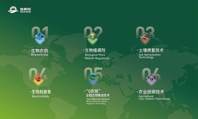 “雙向奔赴”|生物技術(shù)創(chuàng)新助力中法兩國農(nóng)業(yè)可持續(xù)發(fā)展